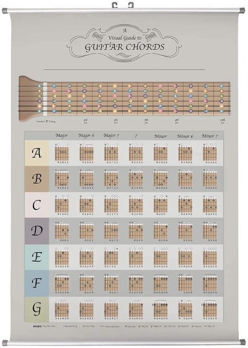 CoolChange Guitar Chords Roll Picture Made of Fabric, Kakemono 90 x 60 cm, Guitar Grips Poster