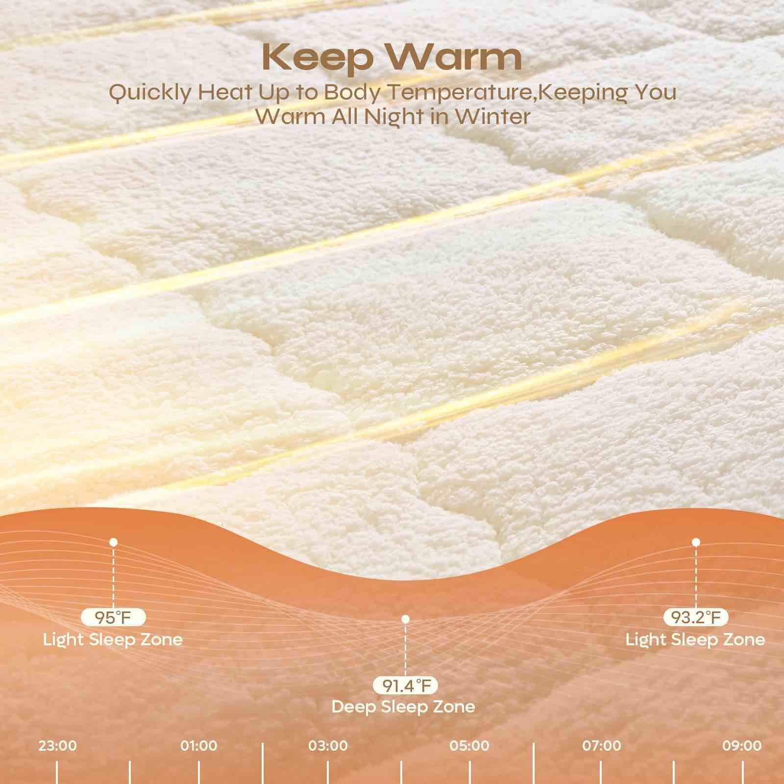 Condition photo showing Good Condition for Pinmoco Extra Thick Full Mattress Topper, Cozy Warm-retaining Sherpa Mattress Pad Pillow Top Thick Fleece Soft Mattress Protector Cover, Machine Washable