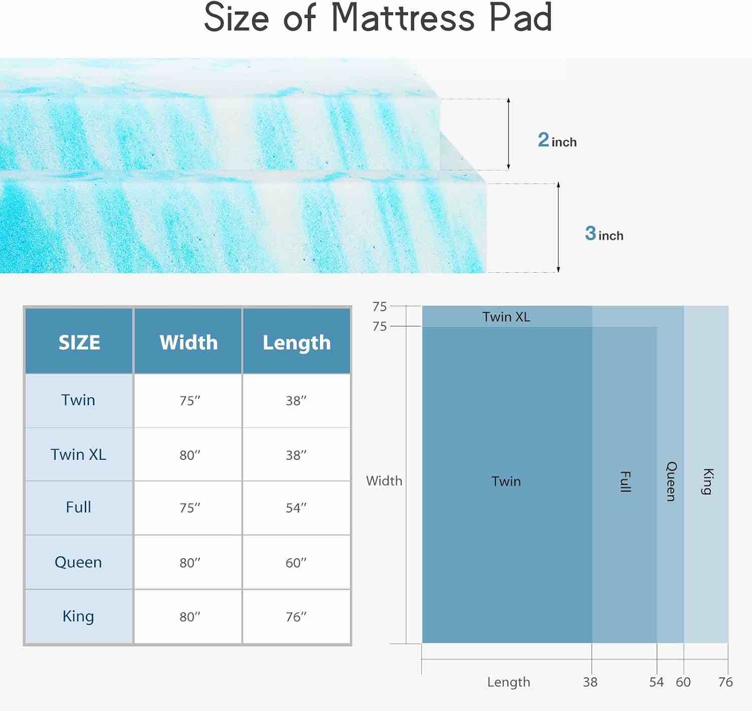 Condition photo showing New/Like New for newbulig 2 inch queen memory foam mattress topper, gel foam mattress topper for pressure relief, ventilated design bed topper in a box, certipur-us certified