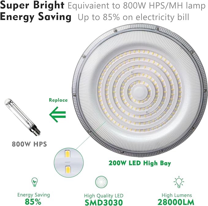 bulbeats 200W LED High Bay Light 28000lm (Eqv.800W MH/HPS) 5000K ETL Listed High Bay LED Light, Energy Saving Upto 7300KW/5Yrs(5Hrs/Day) UFO Lights for Commercial Warehouse/Wet Location