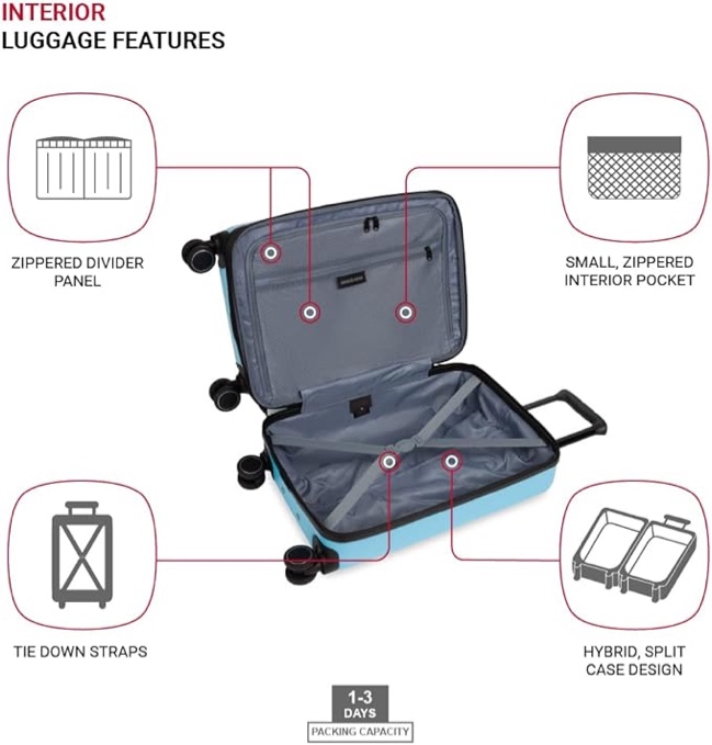 SwissGear suitcase
