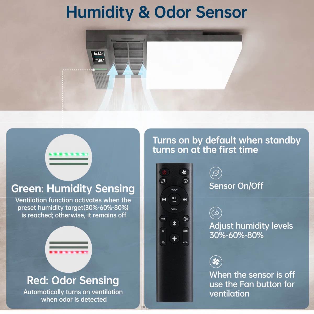 Condition photo showing New/Like New for 230 cfm sliding exhaust fan with bluetooth speaker, 3-color temp & rgb lights, app/voice/remote control, easy-clean dust filter hkjc-whyspfshgk-wf