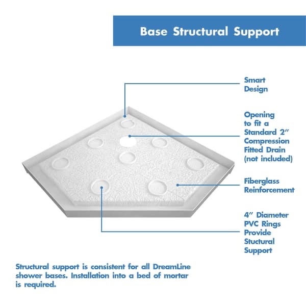 DreamLine SlimLine 36 in. D x 36 in. W x 2 3/4 in. H Neo-Angle Shower Base - 36" x 36" - White Base