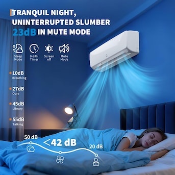 19 SEER2 9000 BTU Ductless Mini Split AC And Heat Pump for 450 Sq.Ft, 230V Ultra-Quiet Inverter Air Conditioner System, 3 in 1 Cooling/Heating/Dehumidifying, Energy Efficient, 24 Hour Sleep Timer, Overall Dimensions 13”W x 33”D x 22”H, Install Kit Sold Separately, Units Only, Side Of Outside Unit Is Slightly Dented In(Pictured), Few Blemishes On Both Units(Pictured), Install Kirs Can Be Purchased At Walmart For 60-80 Dollars