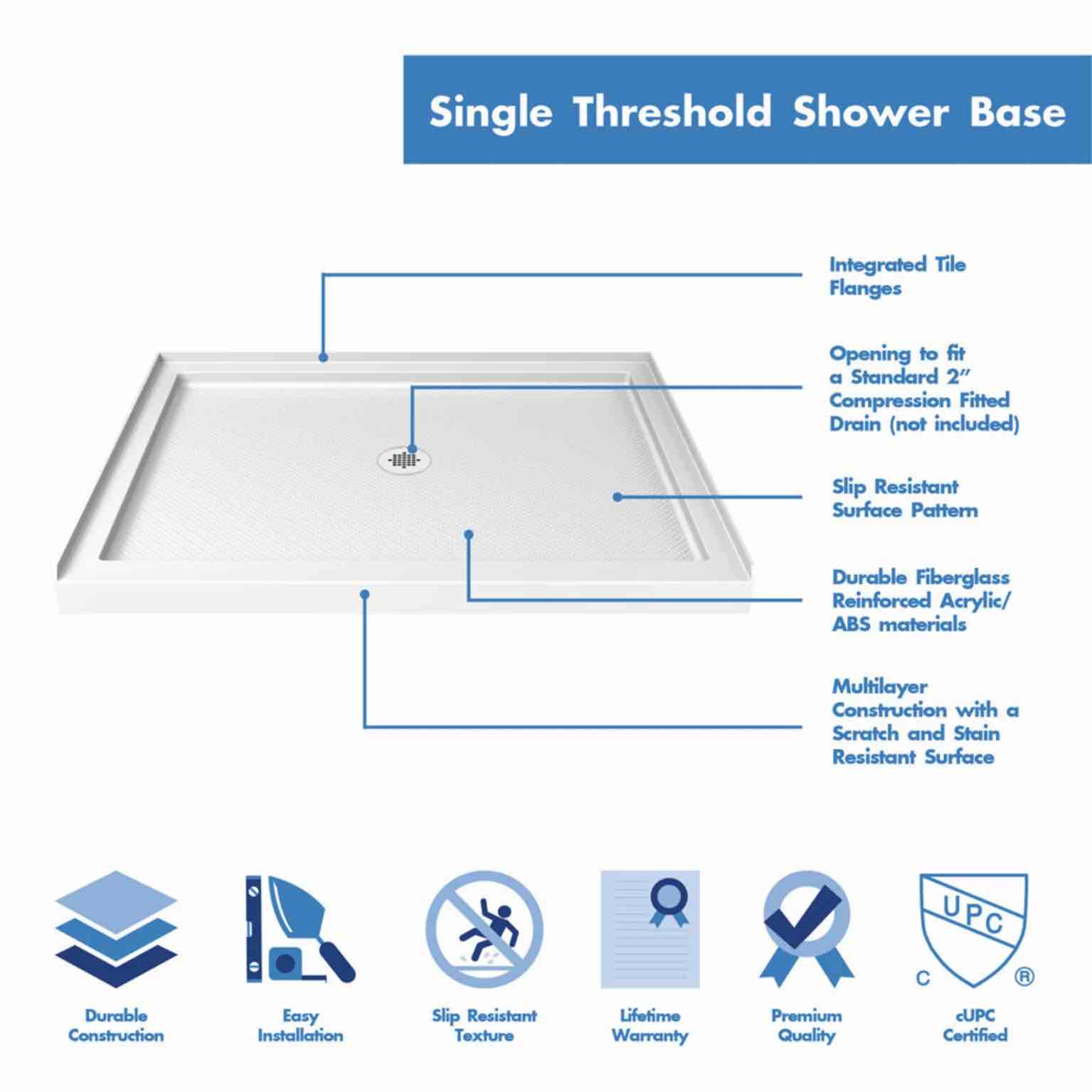 Condition photo showing New/Like New for 34 inch d x 48 inch w x 2 3/4 inch h center drain single threshold shower base in white
