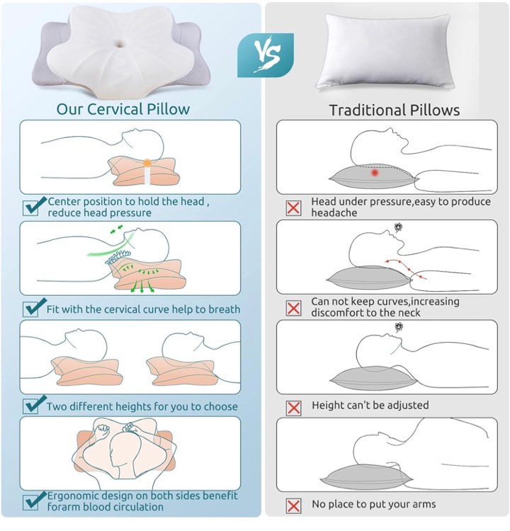 DONAMA Cervical Pillow for Neck and Shoulder,Contour Memory Foam Pillow,Ergonomic Neck Support Pillow for Side Back Stomach Sleepers with Pillowcase