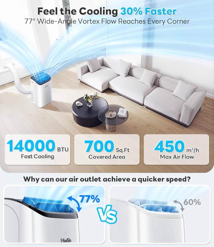 Condition photo showing New/Like New for 14,000 btu portable air conditioner cools up to 700 sq.ft (new in box) 18 d × 16.5 w × 35 h
