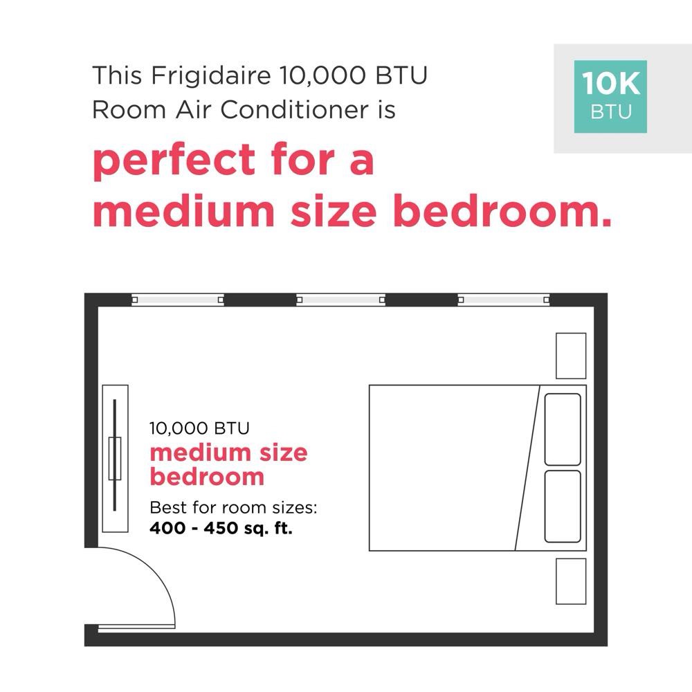 Condition photo showing New/Like New for frigidaire 10,000 btu window room air conditioner 450 sq. ft (new in box) 14.5 x 19 x 21.5 inches