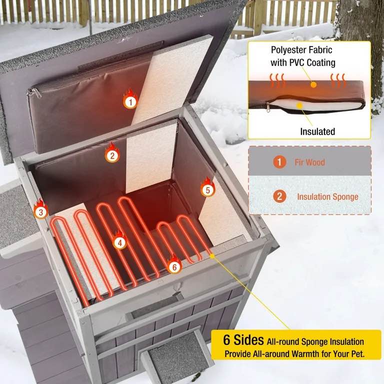 Condition photo showing New/Like New for GUTINNEEN Heated Cat House for Outside Outdoor Cat House Insulated with Heated Pad, Insulated Liner, 2 Story Large Wooden Shelter with Two Escape Doors for Multiple Cats,Flat Roof