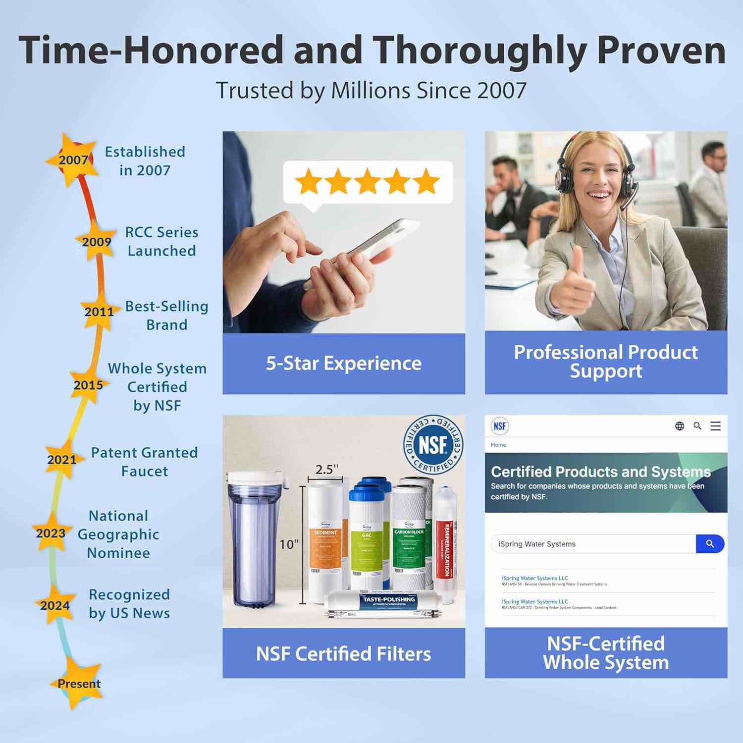 Condition photo showing New/Like New for iSpring RCC7AK  NSF Certified 75 GPD  6-Stage Reverse Osmosis System  pH+ Alkaline Remineralization RO Water Filter System Under Sink  Superb Taste Drinking Water Filter