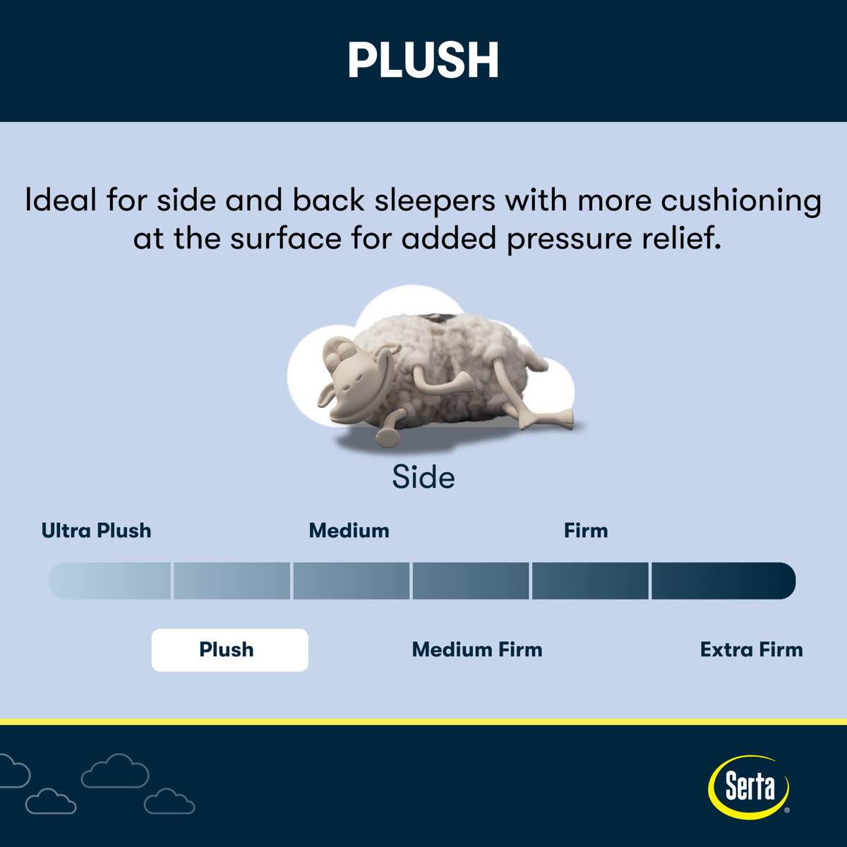 Condition photo showing New/Like New for queen perfect sleeper x knox plush 13.75" hybrid mattress (in box)