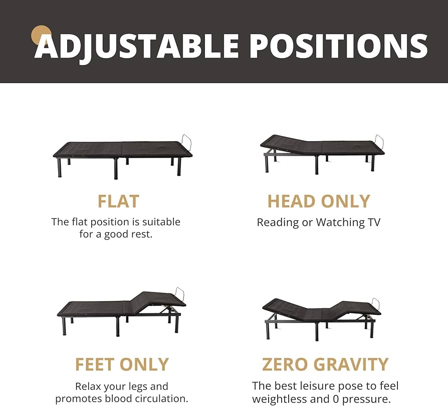 Condition photo showing New/Like New for split king adjustable electric bed frame with wireless remote,independent head and foot incline, new in box 80"l × 76"w × 17"h