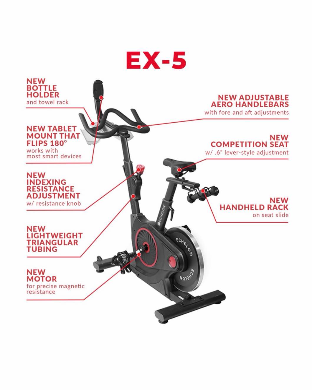 Condition photo showing New/Like New for echelon ex5 connect bike, goose-neck style tablet holder flips 180 degrees, adjustable aero handlebars, teo mounted bottle holders, front wheels for mobility, box is slightly damaged, item is still like new