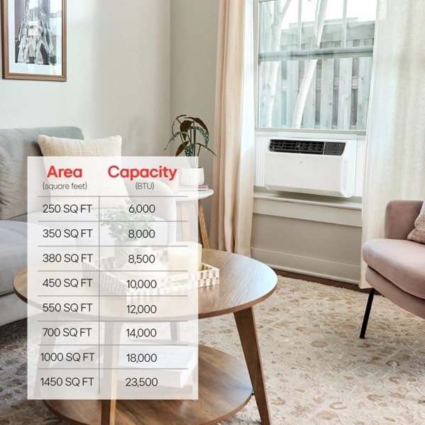 Condition photo showing New/Like New for 6,000 btu dual inverter smart wi-fi enabled window air conditioner | cools up to 250 sq. ft.