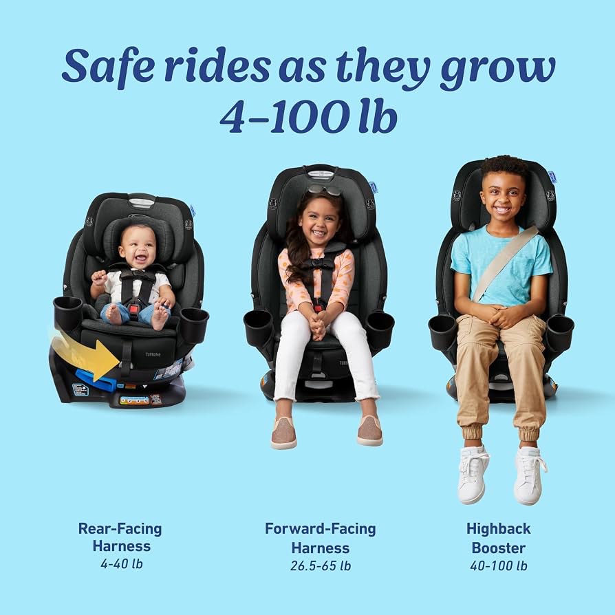 Condition photo showing New/Like New for graco turn2me 3-in-1 rotating convertible car seat, manchester, rear-facing rotation only, forward-facing mode, highback booster up to 100 lbs 20.75"d x 19.13"w x 24.4"h