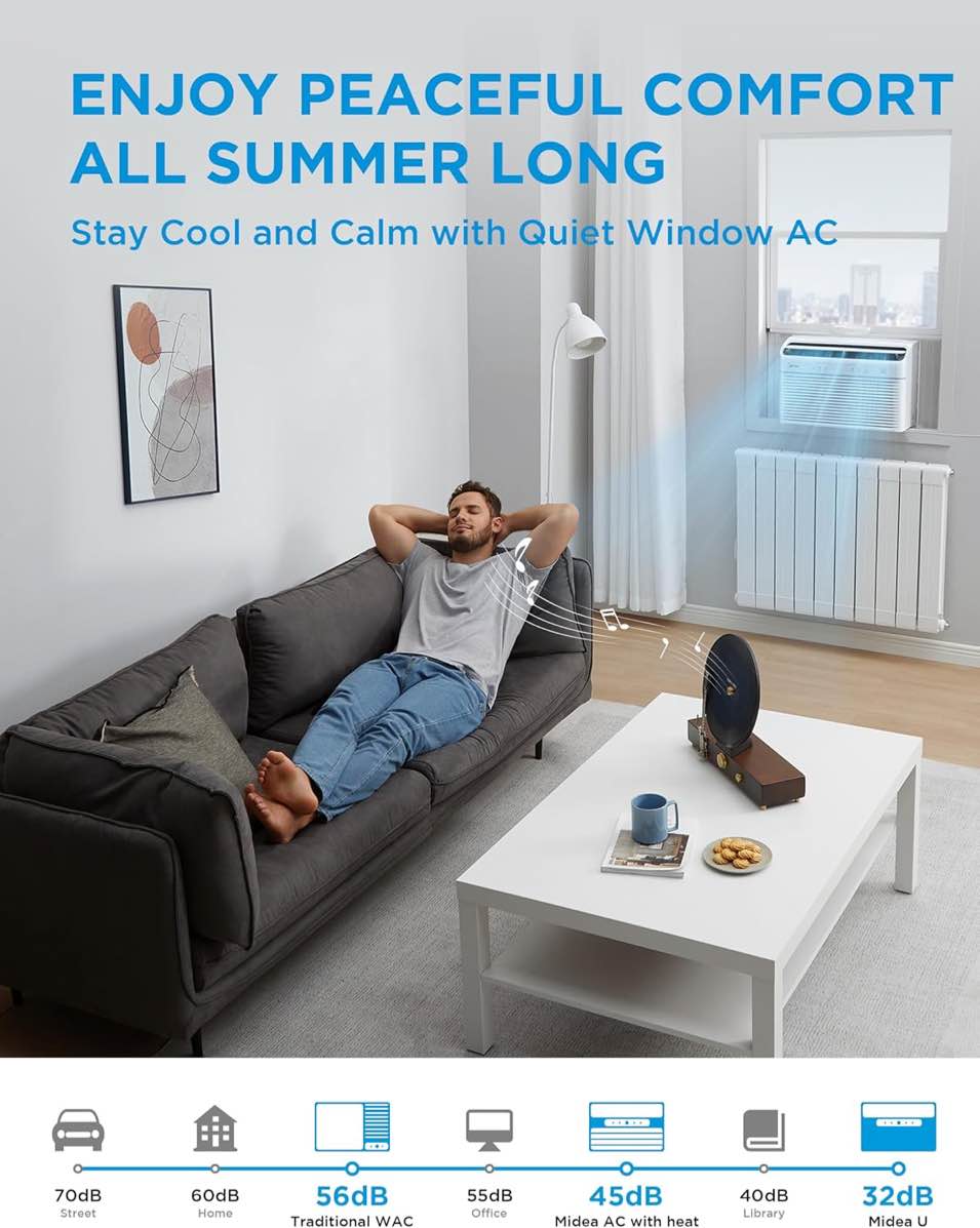 Condition photo showing New/Like New for midea inverter window air conditioner with heat and dehumidifier cools up to 550 sq. ft. energy star rated, smart control, remote, 12,000 btu (new in box) 22.17 d x 19.41w x 13.89 h