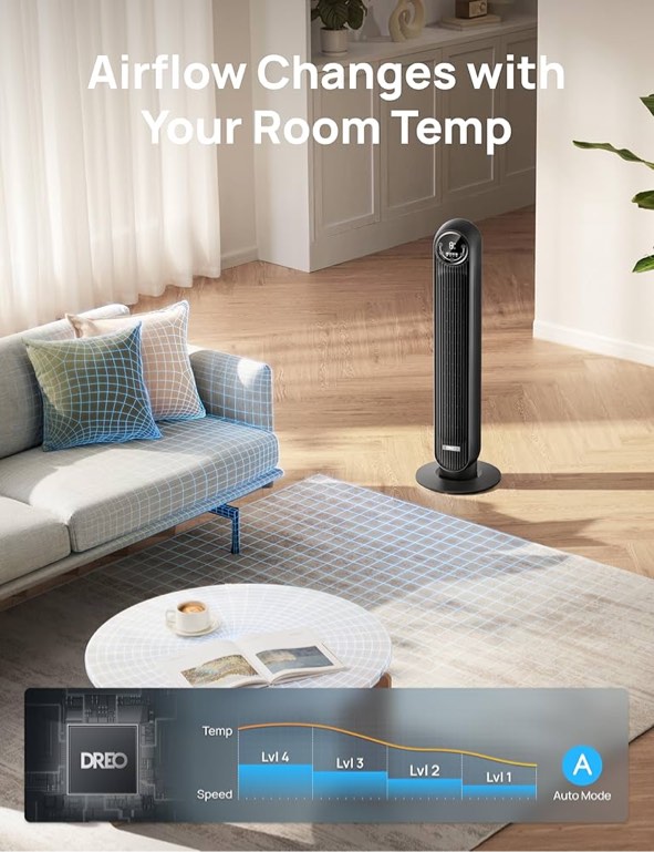 Condition photo showing New/Like New for dreo tower fan with remote  smart oscillating quiet fans for bedroom  bladeless standing cooling floor fan with wifi voice control blow cold air  4 modes  4 speeds  8h timer  works with alexa/google