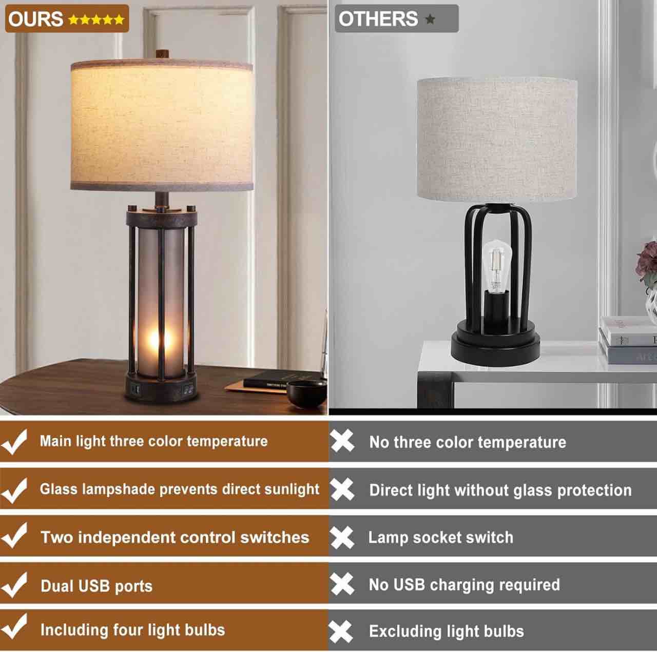 Condition photo showing New/Like New for Lambaouqu Set of 2 Table Lamp for Living Room, Rustic Bedside Lamp for End Table with 2 USB Charging Ports, Lamps for Night Stands for Bedroom Décor, Birthday and Holiday Gifts for Family and Friends