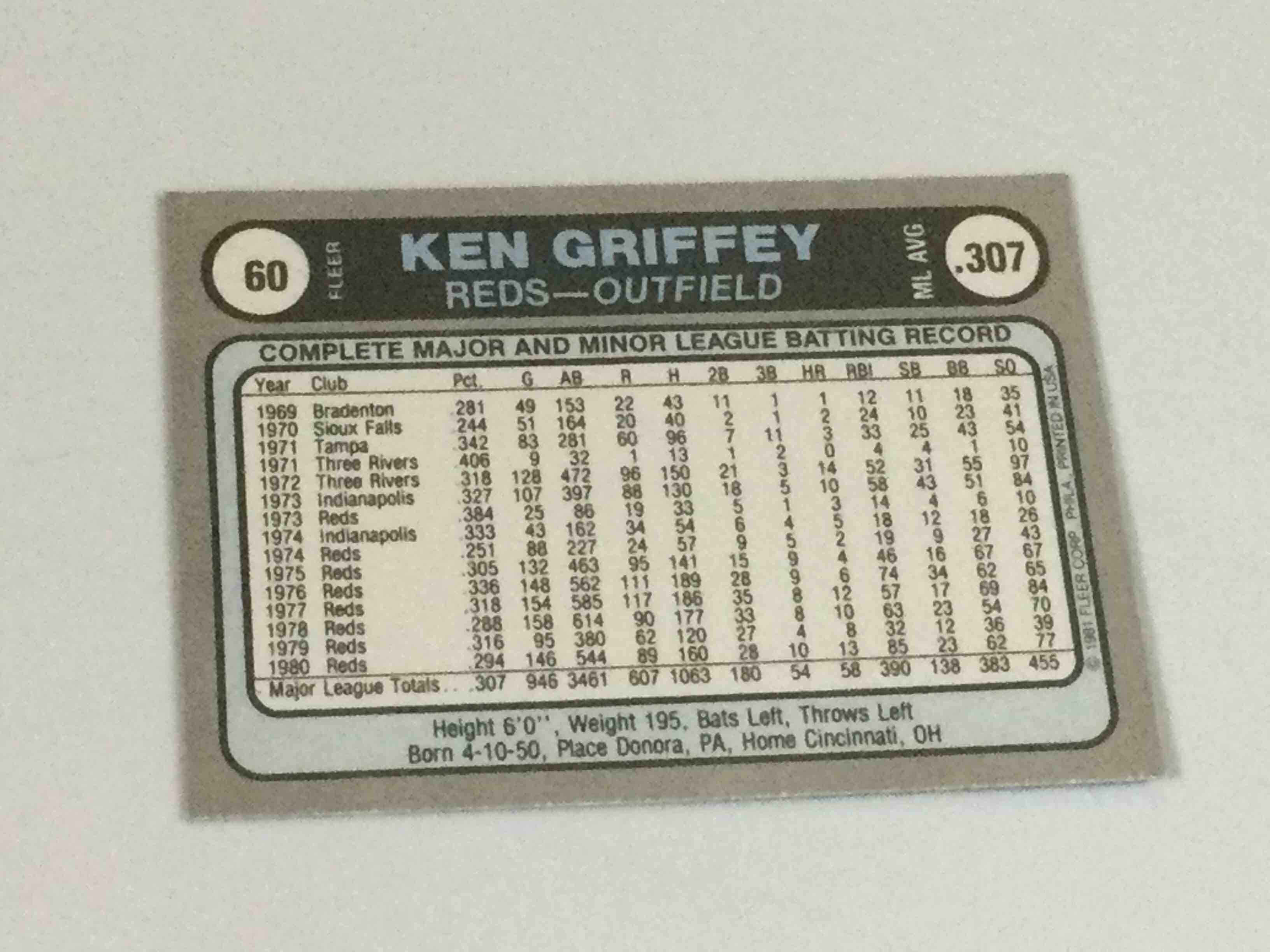 Condition photo showing Good Condition for 1981 Fleer Superstar Sticker Ken Griffey Baseball Card