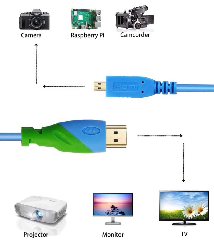 Condition photo showing New/Like New for 6ft 4K Micro HDMI to HDMI Cable