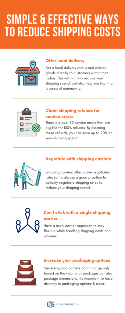 simple & effective ways to reduce shipping costs