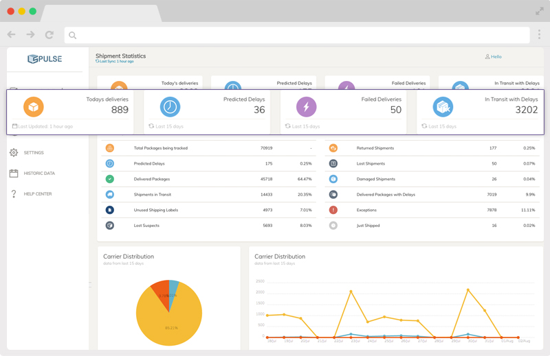 lateshipment.com pulse dashboard