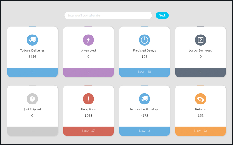 pulse dashboard for support personnel