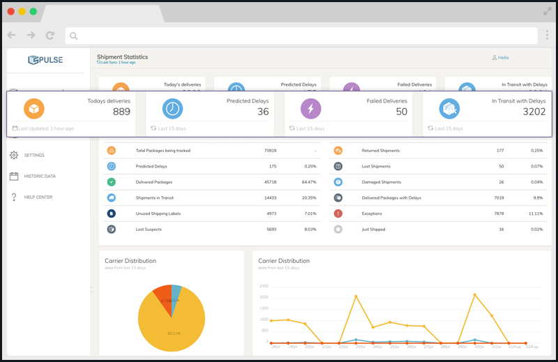 lateshipment.com pulse dashboard