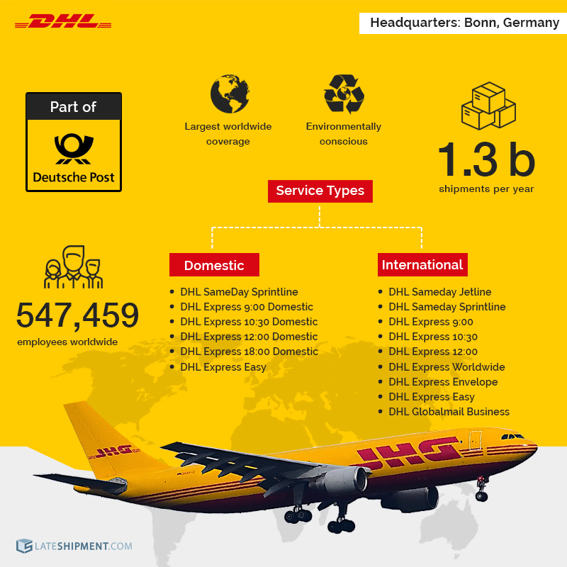 Dhl Price Chart