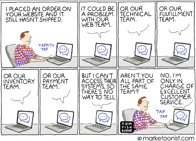A cartoon depicting a customer support experience.
