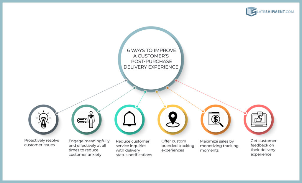 6 ways to improve a customer's post-purchase experience