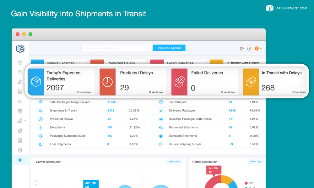 Real-time visibility
