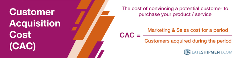 Customer Acquisition Cost (CAC): Are You Spending Too Much on Acquiring Customers?