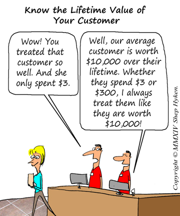 Customer Lifetime Value Cartoon