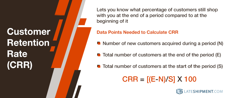 Customer Retention Rate (CRR): Are You Keeping Your Customers Happy?