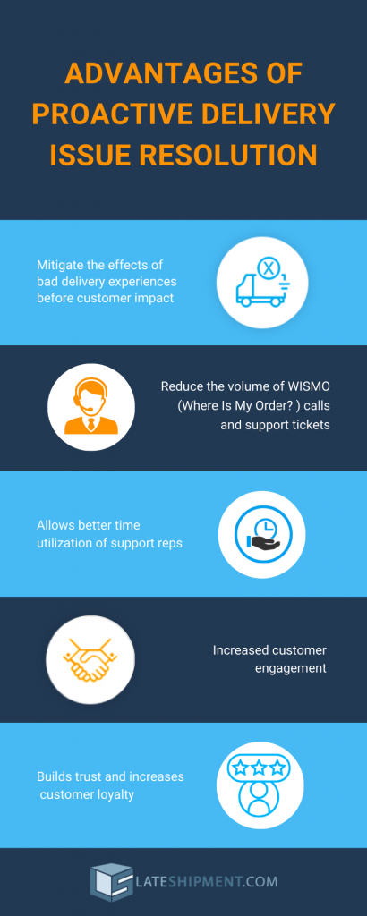 Advantages of Proactive Delivery Issue Resolution - Infographic