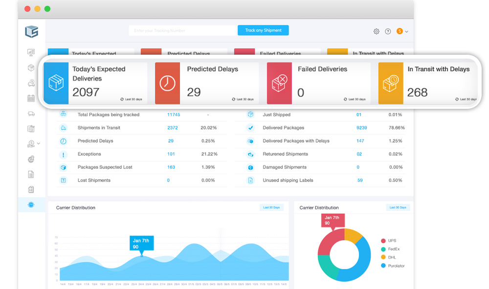 Real-time dashboard Real-time dashboard