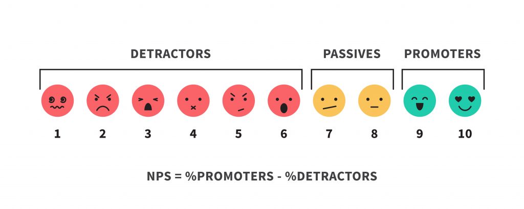 A Representation of the NPS System
