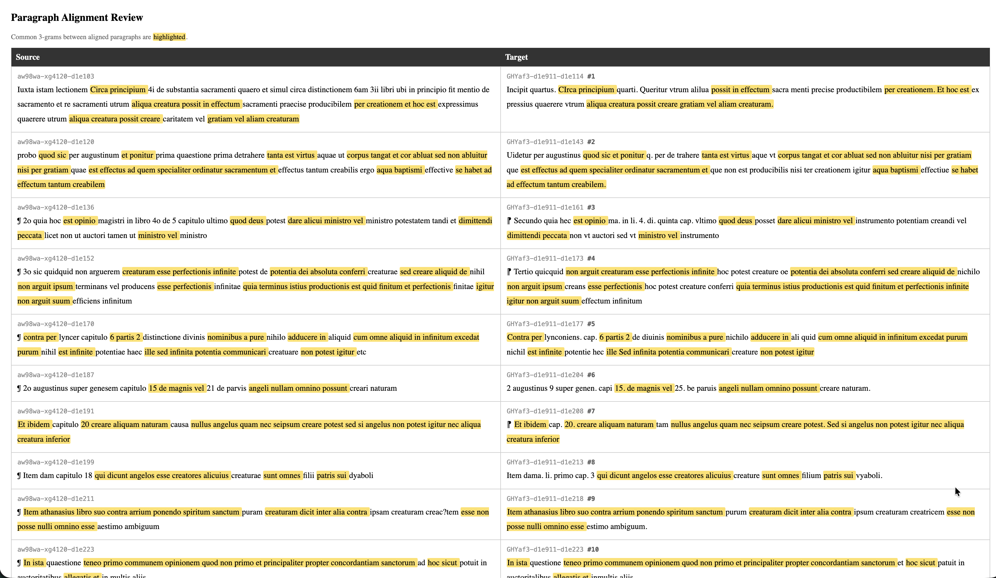 Abbreviatio data links