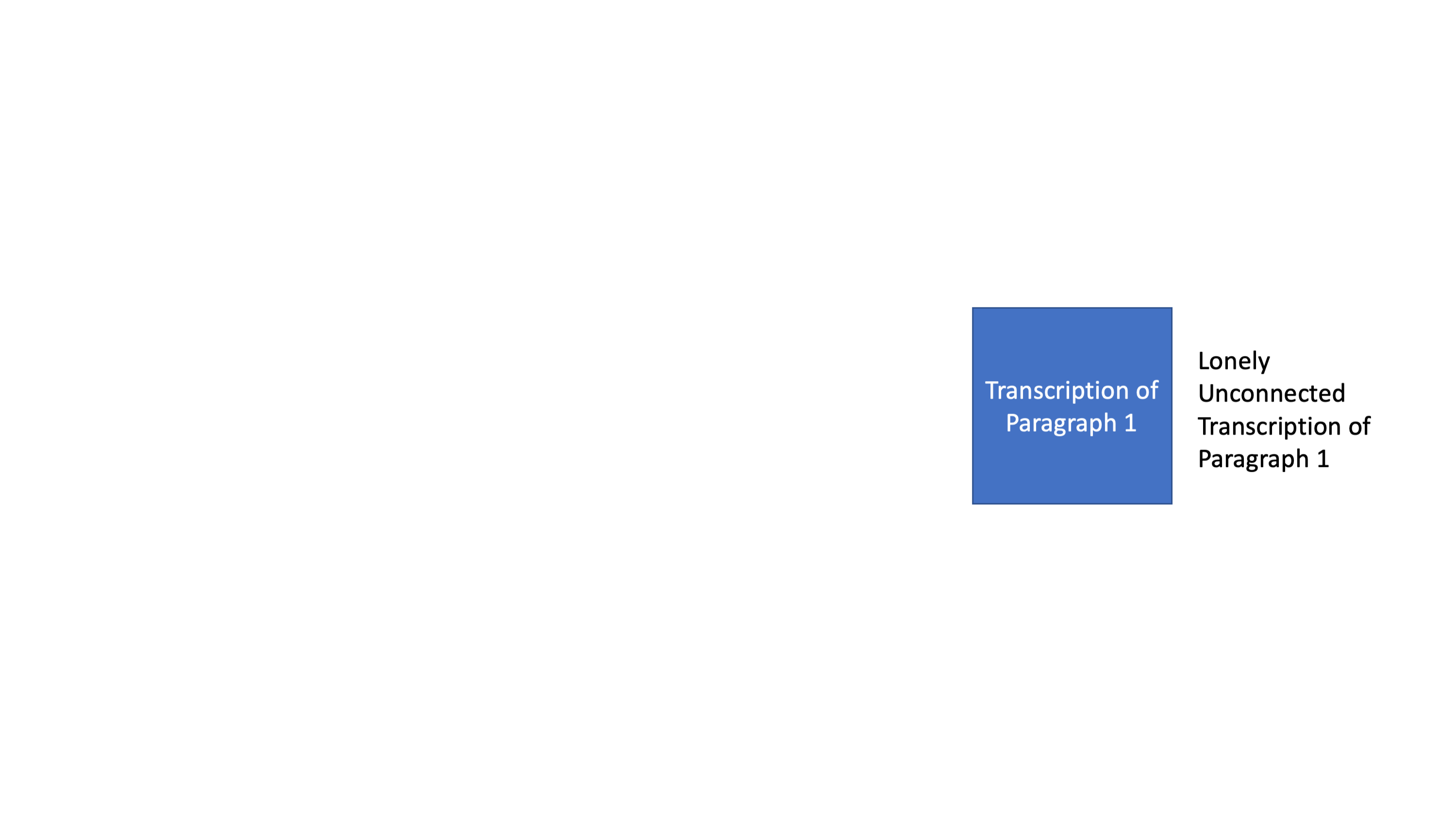 Slide 1/7