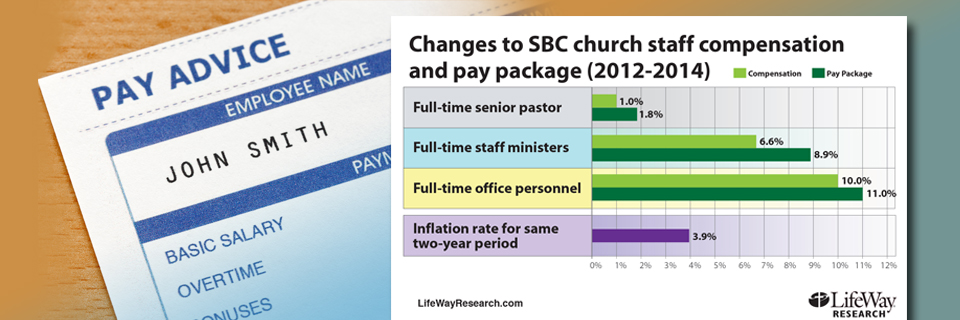 sbc-pastor-salaries-not-keeping-up-with-inflation