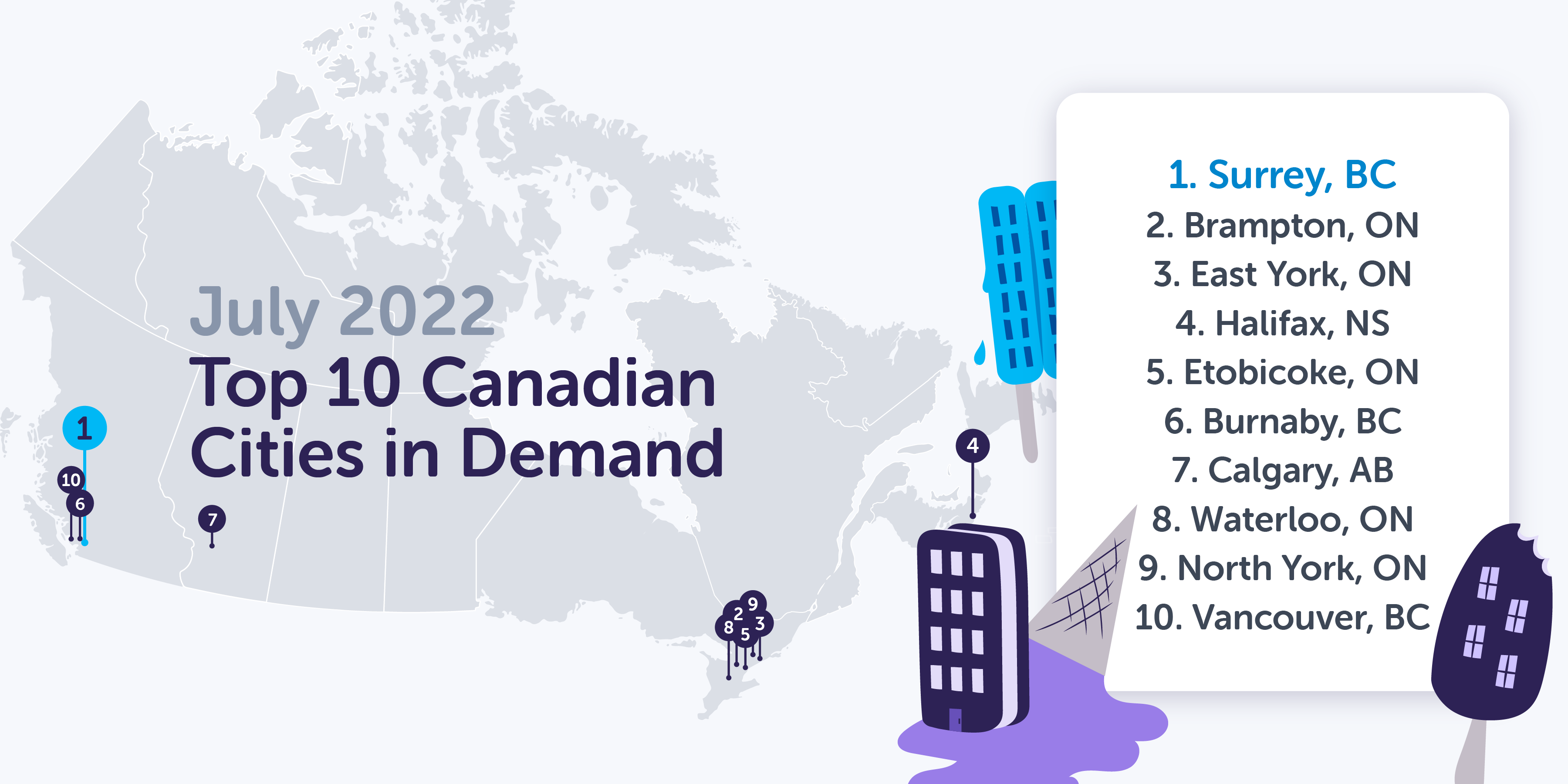 Rentsync National Rental Demand Report July 2022