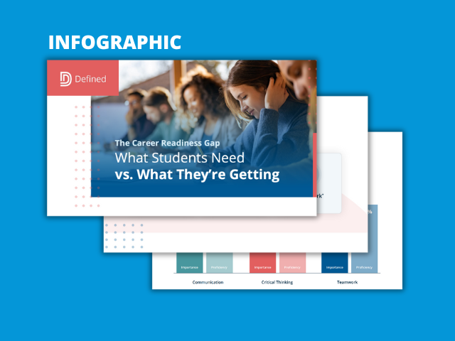 The Career Readiness Gap: What Students Need vs. What They're Getting