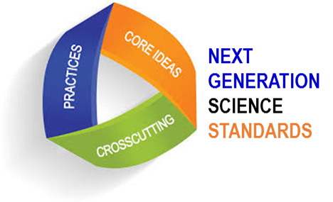 What is a Crosscutting Concept?