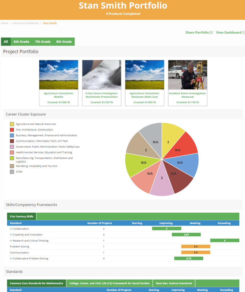 Defined Learning Adds Project Manager for Project-Based Learning
