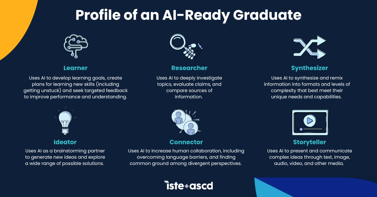 Profile of an AI-Ready Graduate