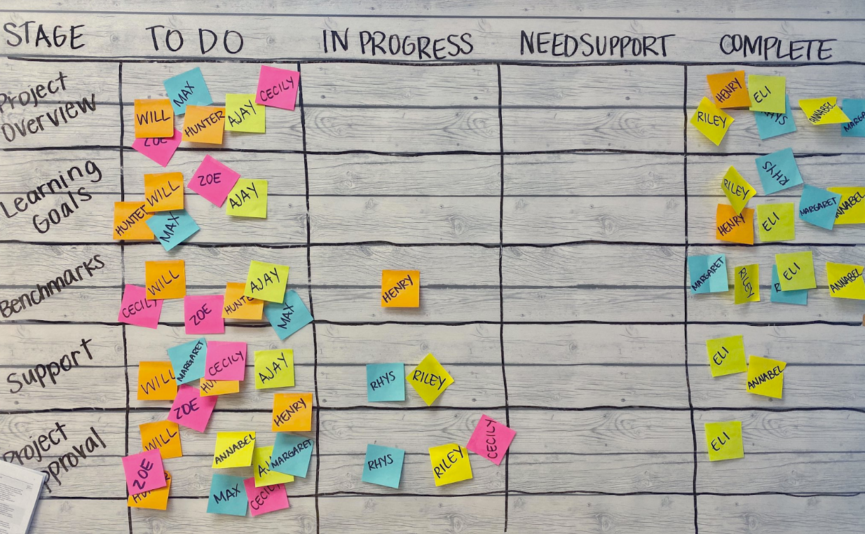 How to Teach Students to Manage Themselves