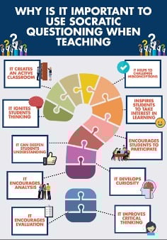 Socratic Questioning