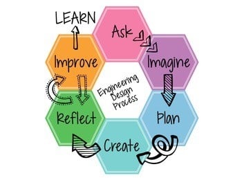 How Can Educators Nurture Innovators?