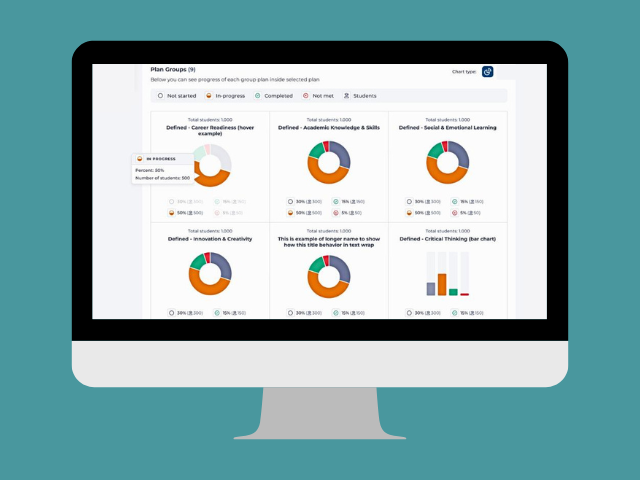 Defined Goals Overview [5 min]
